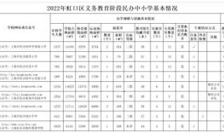 进才中学和上海市实验学校哪个好~